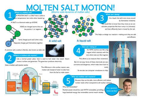 Pdf Molten Salt Motion