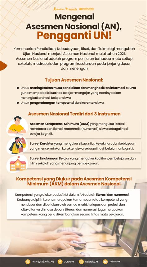 Mengenal Asesmen Nasional Pengganti Un