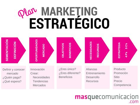 Modelo De Un Plan De Marketing Estrategico Apex Wallpapers Riset