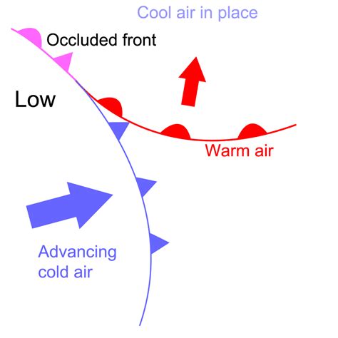 Describe The Weather Before And After An Occluded Front