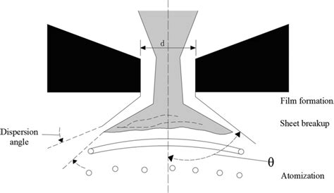 The Structure Of Pressure Swirl Atomizer Download Scientific Diagram