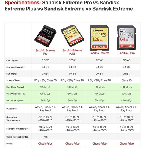 Sandisk Extreme Vs Sandisk Extreme Pro Sd Memory Card Photography Forum