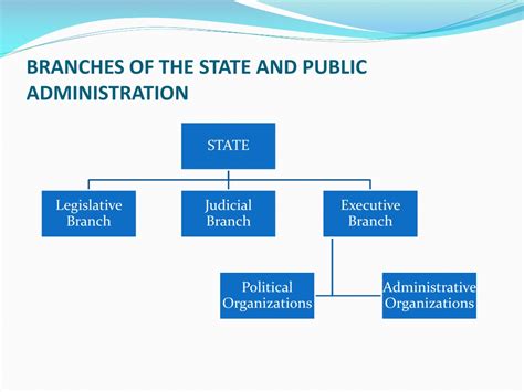 Ppt Introduction To Public Administration Powerpoint Presentation