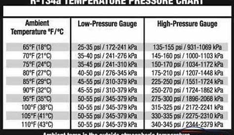 jeep tj ac pressure chart