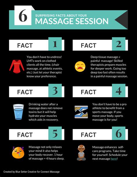 6 Surprising Facts About Your Massage Session
