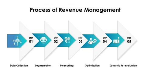 Ultimate Guide To Revenue Management Strategies For Hotels In 2022 2023