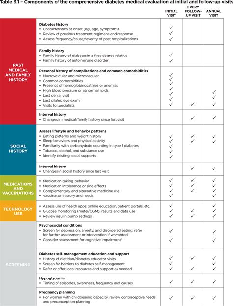 Type 2 Diabetes Life Expectancy Tables