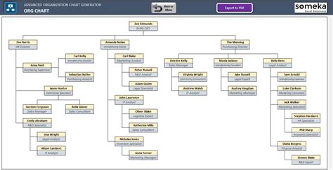 Automatic Org Chart Generator Advanced Version Excel Template