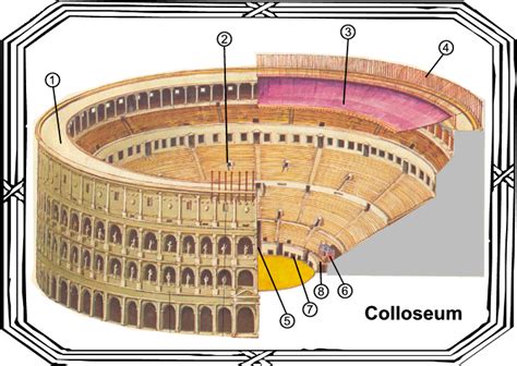 Roman Colosseum Diagram