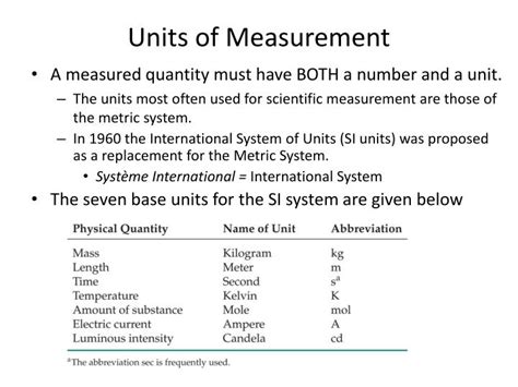 PPT - Units of Measurement PowerPoint Presentation, free download - ID ...