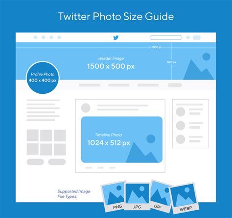 Twitter Image Size Guide Whatsanswer