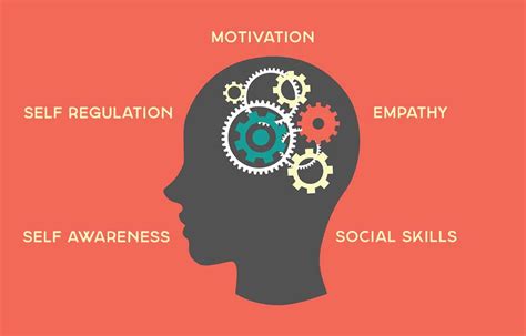 Emotional intelligence is used to refer to people's interpersonal and communication. The Importance of Emotional Intelligence in Leadership