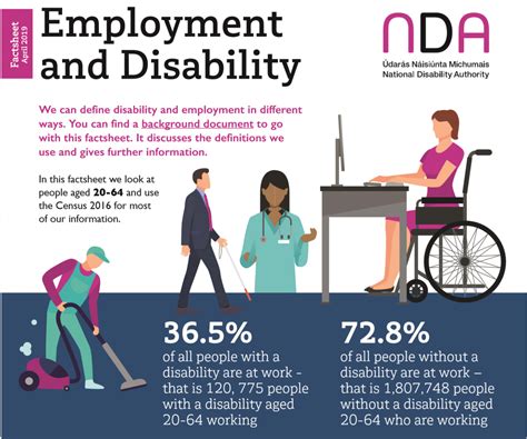 Employment And Disability Factsheet Published By The National