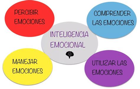 7 Beneficios De La Inteligencia Emocional En El Entorno Laboral