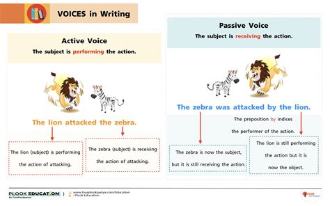 Below, we'll list some common myths about the passive voice: ชีทสรุปภาษาอังกฤษ ป. 6 Passive Voice | TruePlookpanya