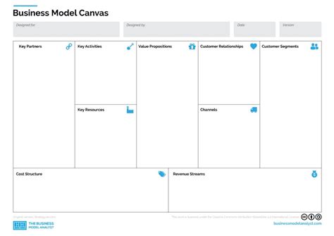 Business Model Canvas Editable Template