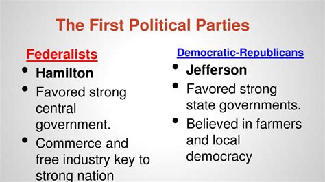 Ppt Hamilton And Jefferson Debate Powerpoint Presentation Free