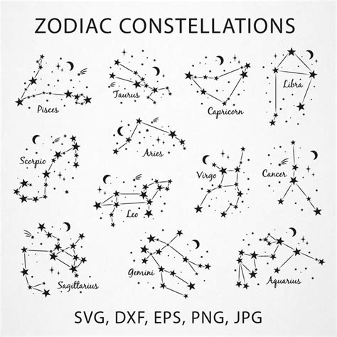 Zodiac Constellations And Their Names
