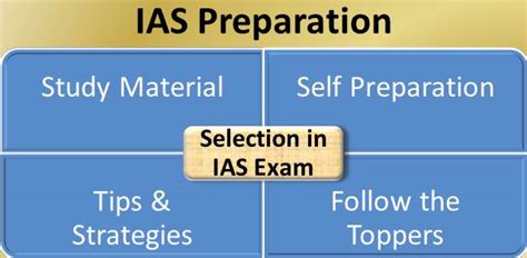 Important Tips For The Preparation Of Ias Exam