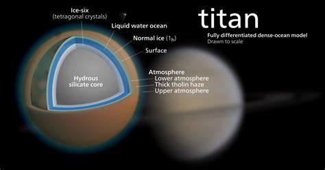 Saturns Moon Titan May Harbour Simple Life Forms And Reveal How