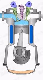 The right blue side is the intake and the left yellow side is the exhaust. What is Valve Timing diagram in Four-stroke Engines ...