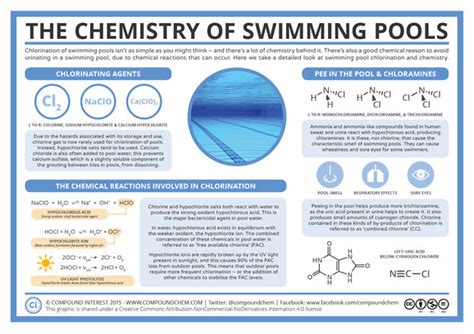 Chlorination And Pee In The Pool