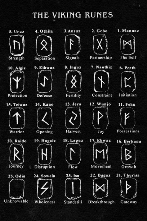 Viking Runes Ancient Futhark All About Runic Alphabet Runes Tattoo
