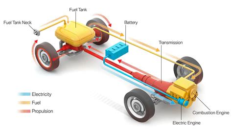 Vehículos Híbridoseléctricos Funcionamiento Tipos Y Diseño De Sistema