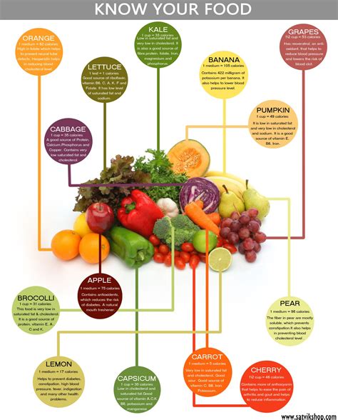 Vegetables And Vitamins Chart Pdf