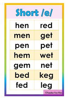 Teacher Fun Files Short Vowel Sound Words Chart Short Vowel Sounds