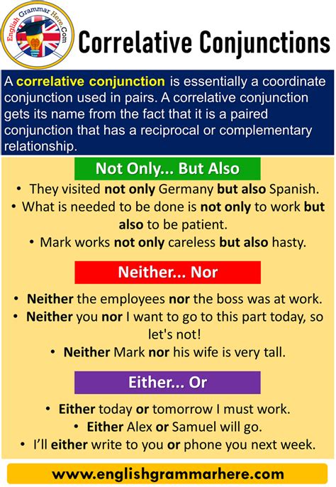 Correlative Conjunctions Definition And Examples English Grammar Here