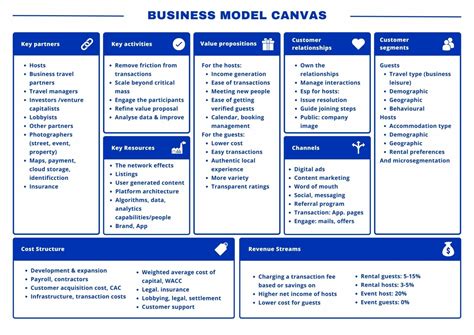 Business Model Canvas Template à Remplir And Exemples 2024