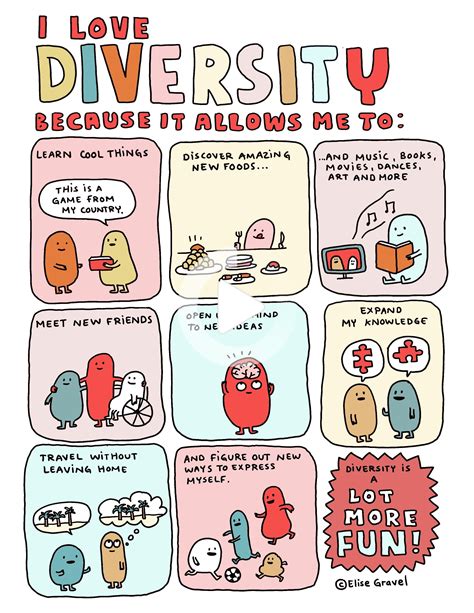I Love Diversity Because It Allows Me To Get The Free Downloadable