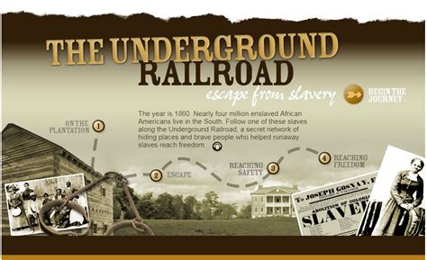 Activities And Resources About The Underground Railroad From Scholastic