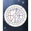 31 Cafe Astrology Numerology Calculator  Zodiac And