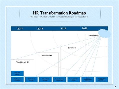 Hr Transformation Roadmap Ppt Powerpoint Presentation Complete Deck Free Download Nude Photo
