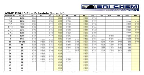 Asme B3610 Pipe Schedule Imperial Bri Chem · Asme B3610 Pipe