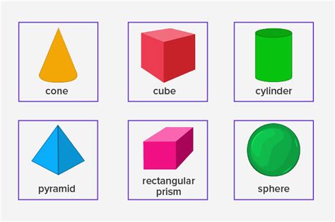 What Is Dimensions Definition Facts And Examples