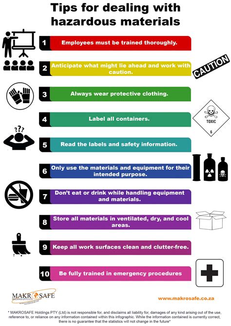 Tips for dealing with hazardous material