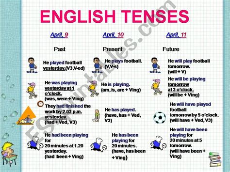 Esl English Powerpoints Verb Tenses