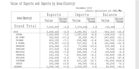 Japan Exports Record Largest Fall In Two Year By Cloud Y