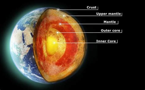 √ Struktur Lapisan Bumi Lengkap Dengan Gambar Dan Penjelasannya