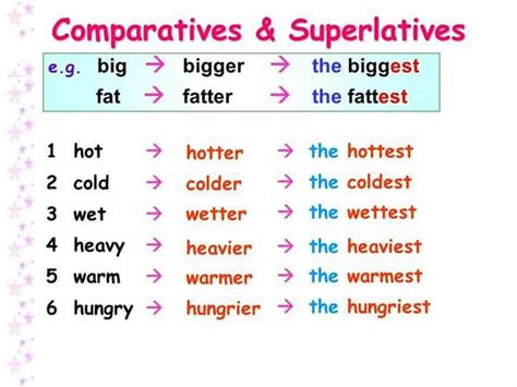 Comparison Of Adjectives In English Comparativos En Ingles Palabras