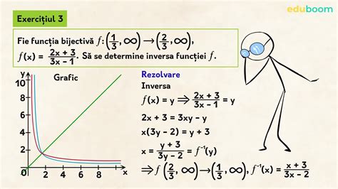 Util Inversa Unei Funcții Exerciții M2 Matematica Clasa A 10 A