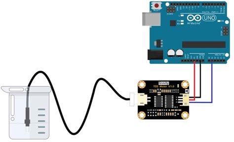 Mehlschwitze nicht wie Freitag tds meter v1 0 Autonom glücklich Waten