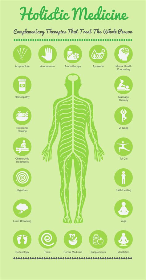 holistic therapies that treat the whole person infographic infografia salud curación