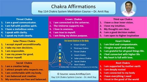 list of affirmations for the 7 chakras online meditation deep meditation chakra meditation