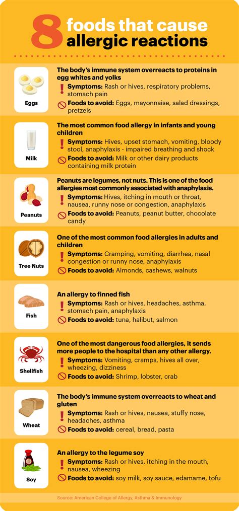 Eight Foods That Cause Allergic Reactions Piedmont Healthcare