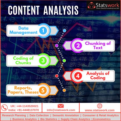 Data analysis is the process of cleaning, analyzing, interpreting, and visualizing data to discover valuable insights that drive smarter and more effective business decisions. CONTENT ANALYSIS - Statswork