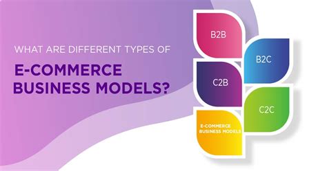 Ecommerce Business Models 2021 Challenges And Benefits Infograsps